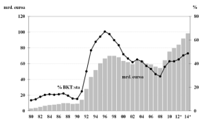 Valtionvelka.Valtiokonttori
