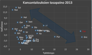 Extintbalance2013competitiveness