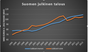 Julkisettulotmentoeur