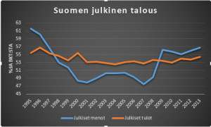 JulkisettulotmentoperBKT