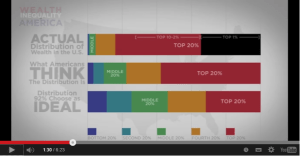 American wealth distribution