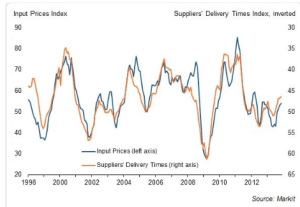 EurPMIHintakomponentit