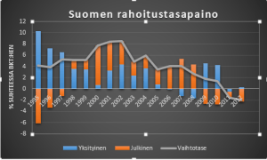 Suomen rahoitustasapaino
