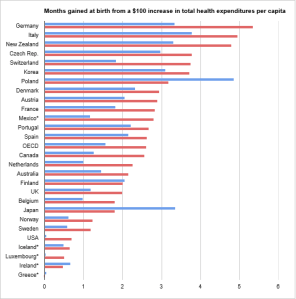 Terveyshuollon tehokkuus