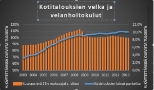 Velka ja velanhoitokulut