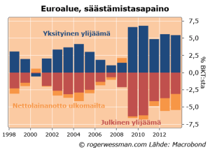 Eurfinbalance