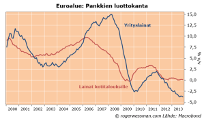 Eurlendinghouseholdcorporations