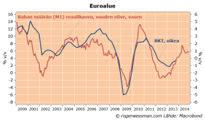 EURM1GDP