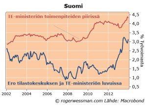 Finhiddenunemployment