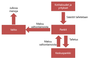 Keskuspankkirahoitus