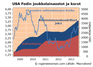 QE&10yr