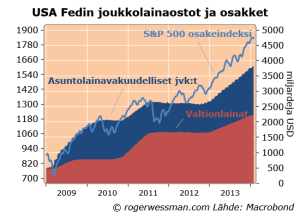 QE&equities