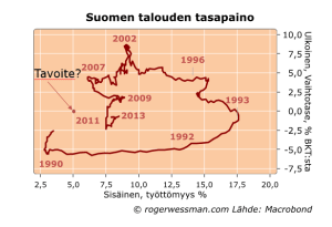 Finextintbalancetarget