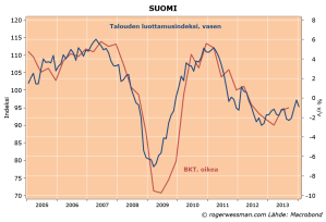 FINGDPeconsentiment1