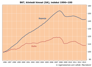 GDP_ItalyvsSpain