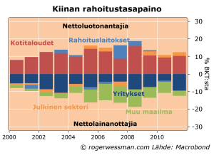 Chinafinancialbalance