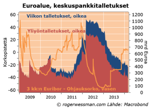 Eurdepoeriborpolrate