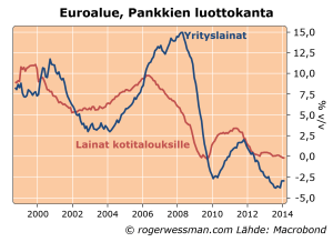 Eurlendinghouseholdcorporations