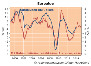 EURM1GDP