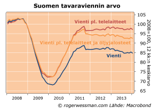 finexpextelecompetrol