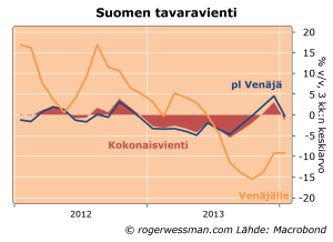 Finexprussiaexrussia