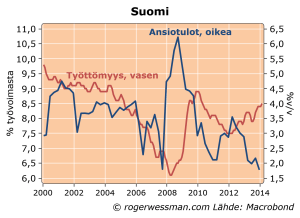 Finwagesunemployment