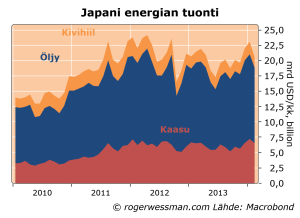 Jpnimpcommodities