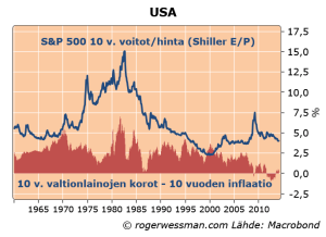USshillerEP10yryieldslessinflation
