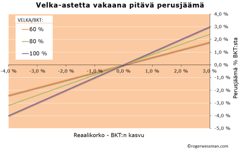 Debtstabilizing primary deficit