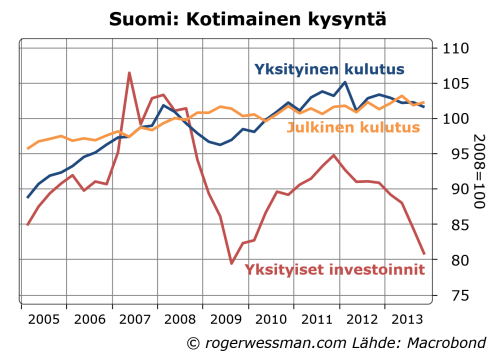 Findomesticdemdandcomponents