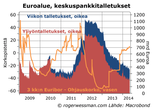 Eurdepoeuriborpolrate