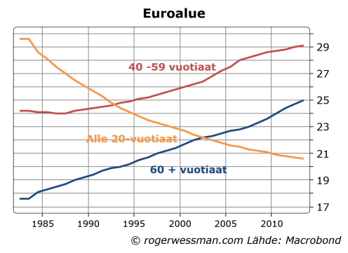 Eurpopcomp