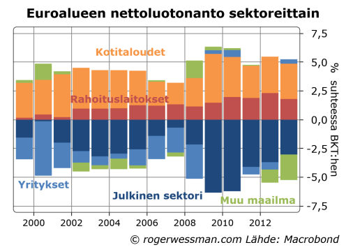 Eursectbalances