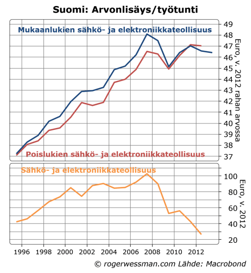 Finelectronicproductivityrefined