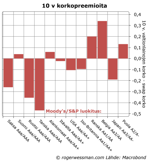 Ratingss&swapspreads
