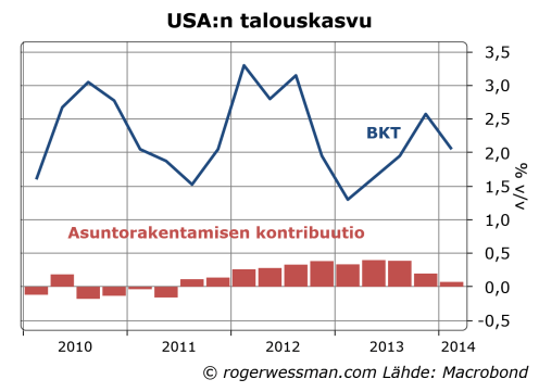 USAGDPrescontributions