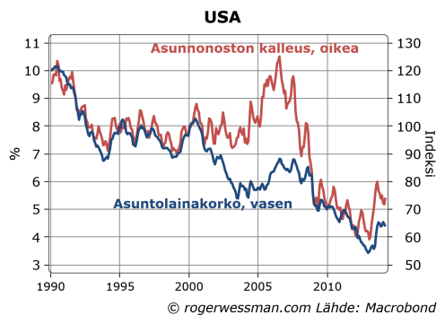 UShousingaffordability