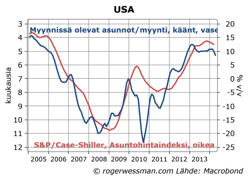UShousprices homesforsale