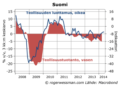 Finindconfindprodmay