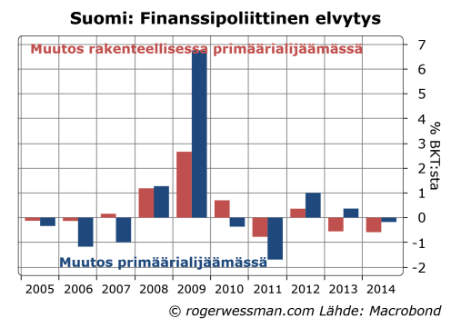 FinfiscalstimulusGDP