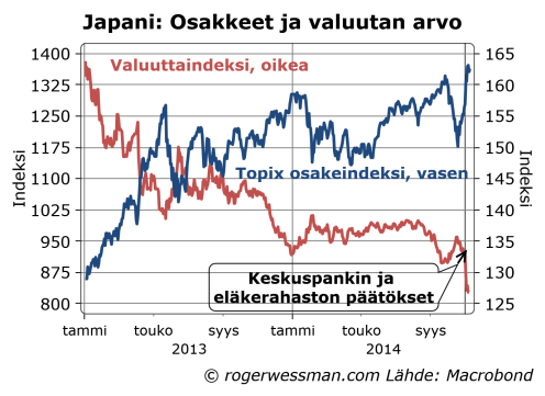 JpnTopix&exchrateindex