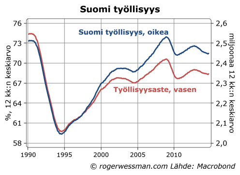 Finland employment