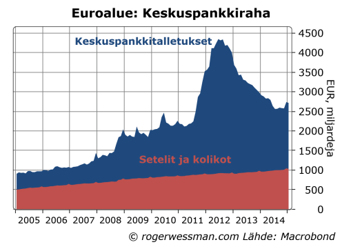 Eurbasemoney