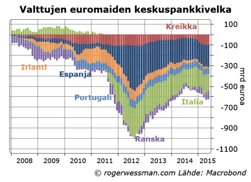 EURBanktarget2