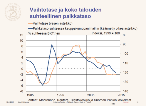 Kajanoja palkat vaihtotase