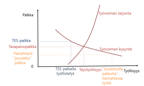 Kahtiajakautuneet työmarkkinat