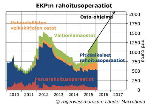 EKPn rahoitusoperaatio