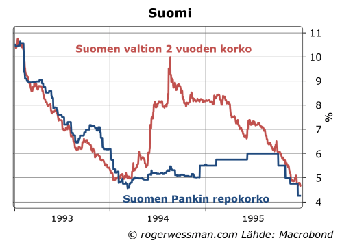 Suomen Pankin repokorko