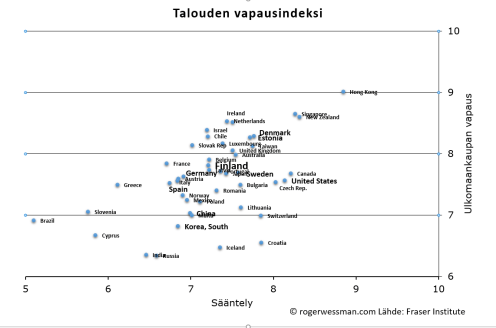 Talouden sääntely ja ulkomaankaupan vapaus