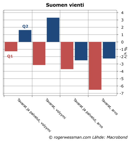 suomen-alkuvuoden-vienti